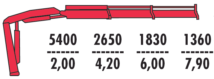 5400