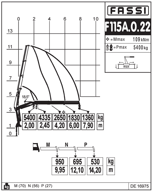 Fassi